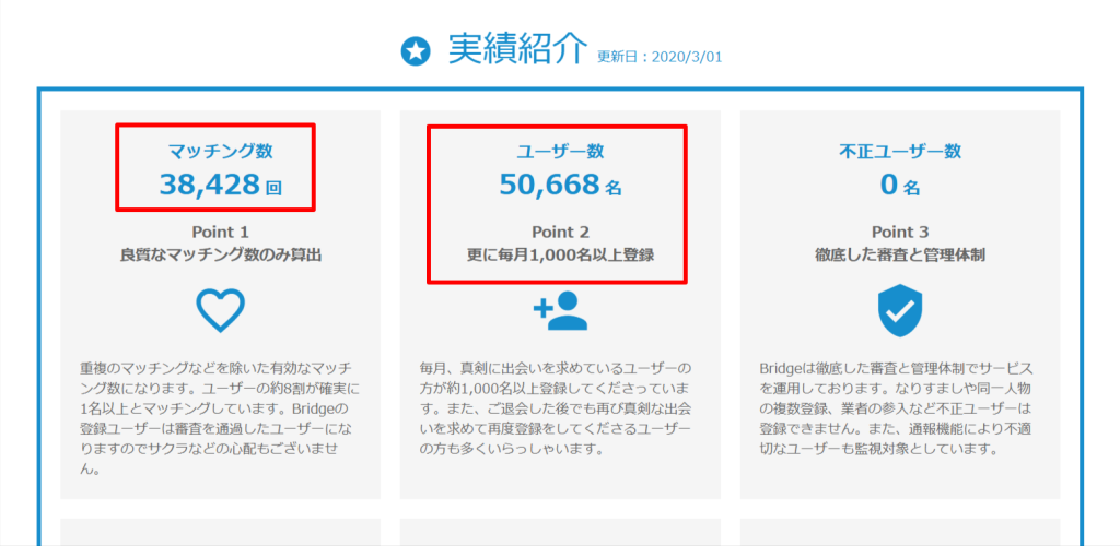 Bridge公式サイトの累計会員数とマッチング実績（2026年3月時点）