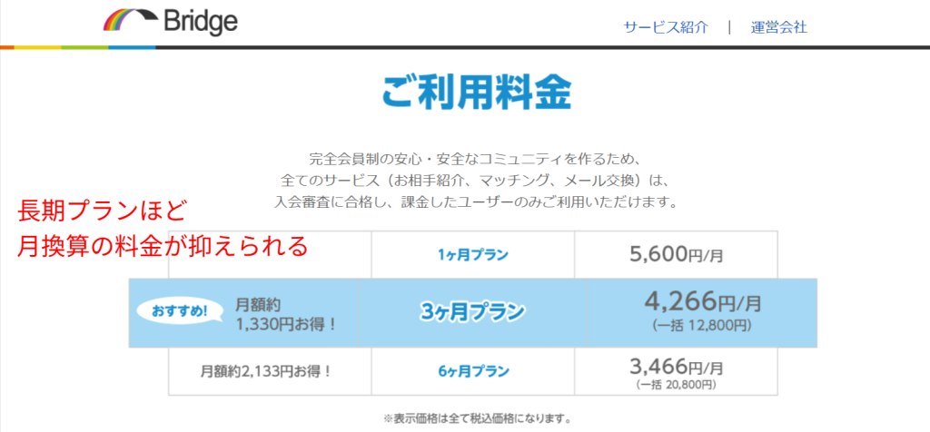 Bridge公式サイトの月額料金プランページ（2026年3月時点）