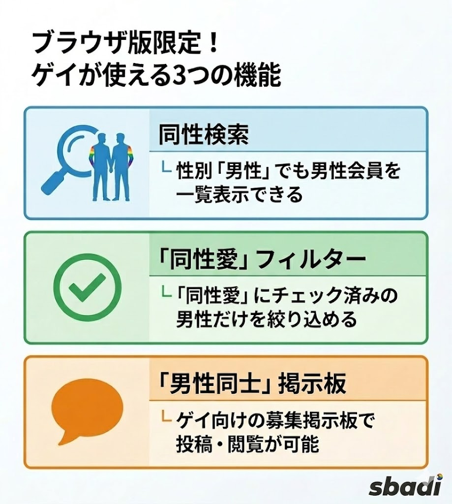 ハッピーメールのブラウザ版でゲイが使える3つの機能。同性検索、同性愛フィルター、男性同士掲示板について図解