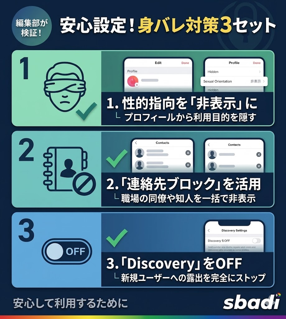 Tinderで身バレを防ぐ3つの対策を図解。性的指向の非表示、連絡先ブロックの活用、DiscoveryのOFF設定による効果を解説