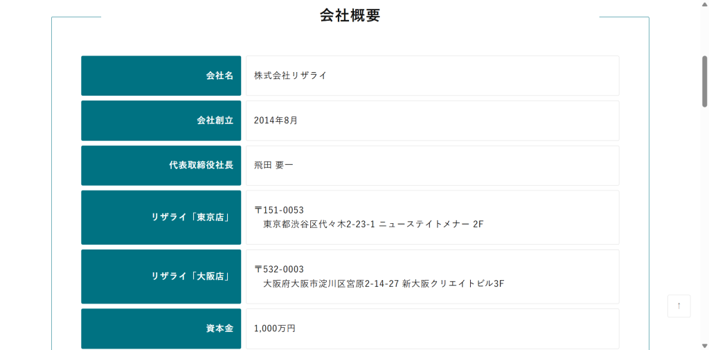 株式会社リザライの公式会社概要ページのスクリーンショット（2026年3月時点）