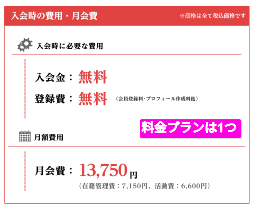 リザライ公式サイトの料金案内・月会費13,750円の記載内容（2026年3月時点）