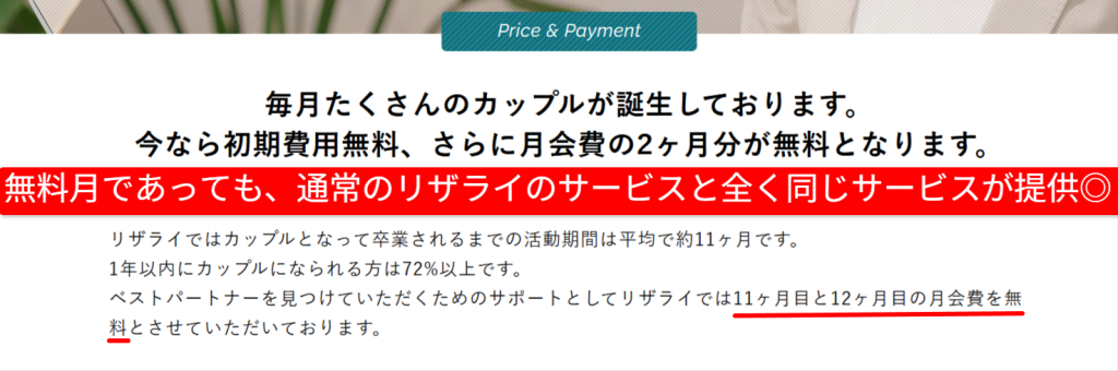 リザライ公式サイトにおける11ヶ月目・12ヶ月目の月会費無料の案内（2026年3月時点）
