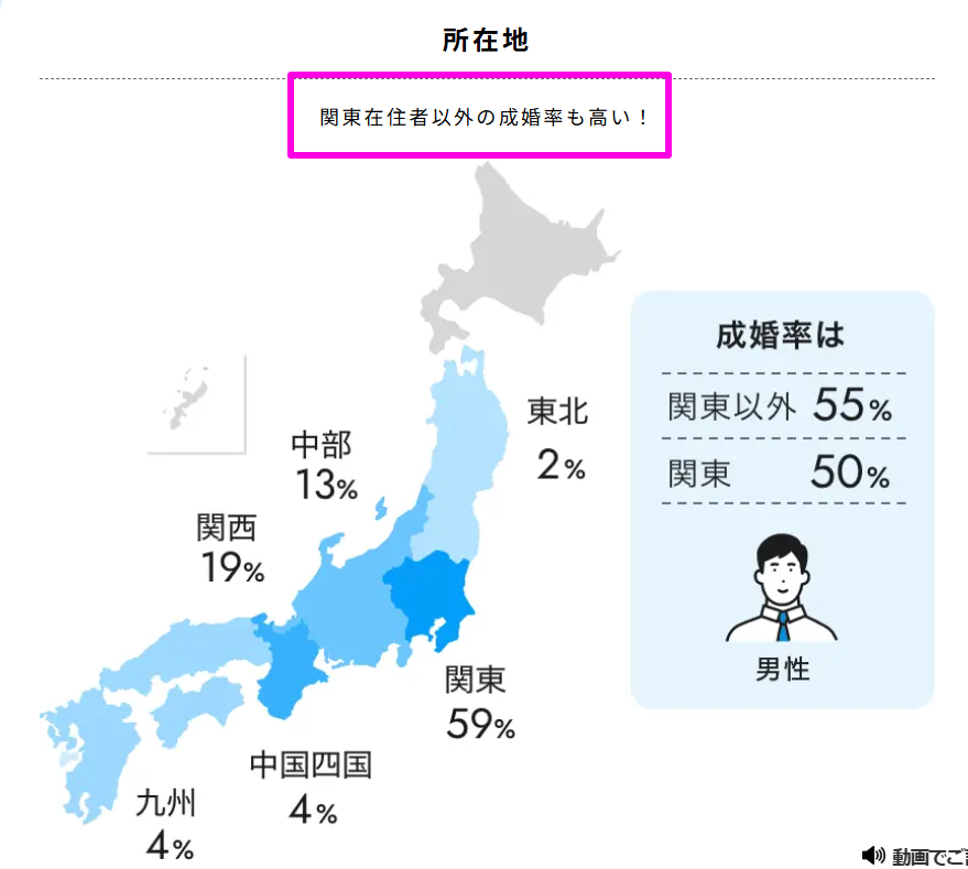 カラーズ公式サイトの会員構成データ（2026年4月時点）
