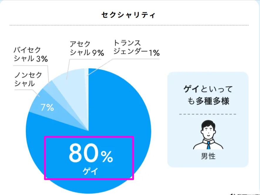 カラーズ公式サイトの会員構成データ（2026年4月時点）