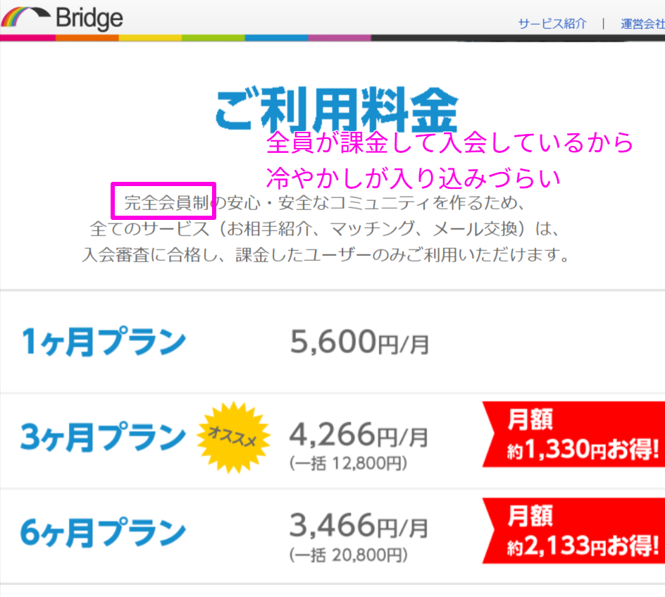 Bridge公式サイトの月額料金と会員制度の案内（2026年4月時点）