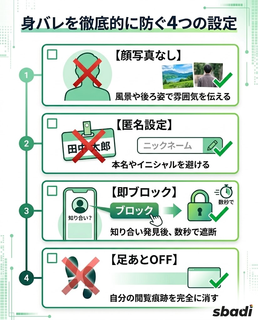 出会い系サイトで身バレを防ぐための4つの具体的対策（顔写真・匿名・ブロック・足あと）のまとめ