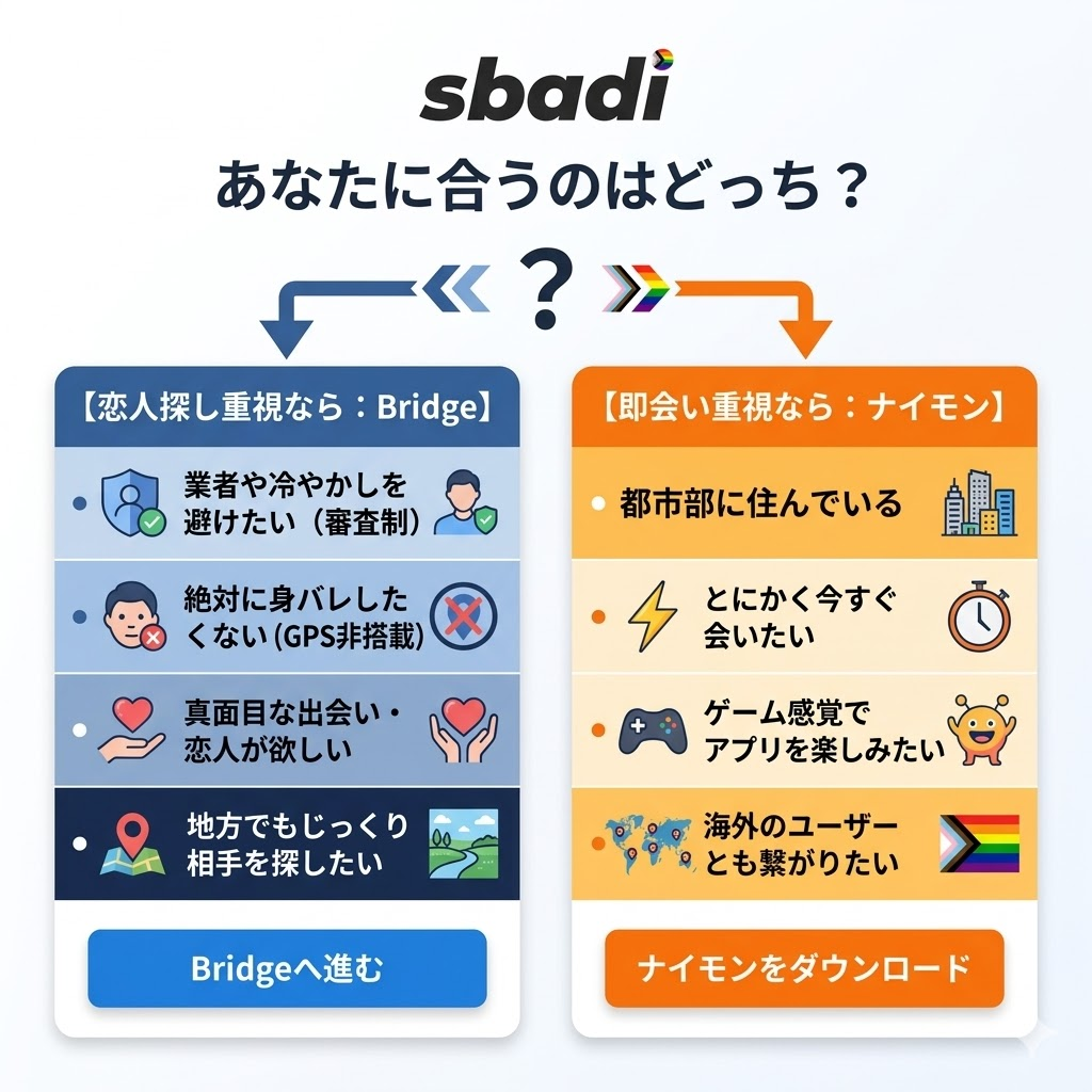 ナイモンとBridgeのおすすめな人の条件まとめ。即会い重視ならナイモン、恋人探し重視ならBridgeの比較