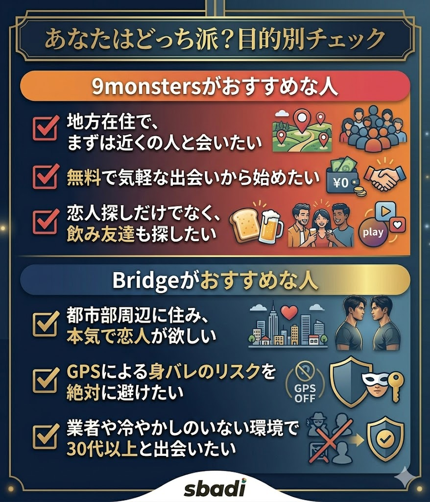 ナイモンとBridgeのおすすめな人チェックリスト。地方在住で気軽に使いたいナイモン派と、都市部で真剣交際・身バレ防止重視のBridge派に分類