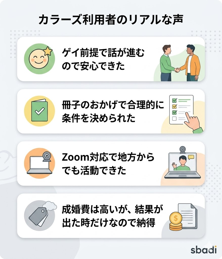 友情結婚相談所カラーズの口コミまとめ。ゲイ前提の安心感やオンライン対応への評価、成功報酬型料金への納得の声などを図解