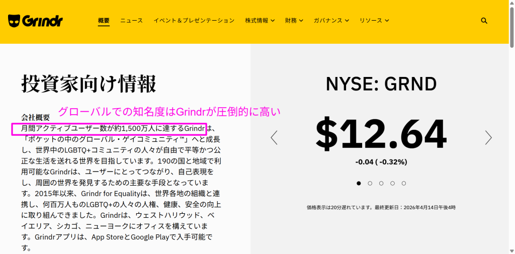 Grindr公式IR資料に記載された世界的なユーザー数・アクティブユーザー数の統計データ
