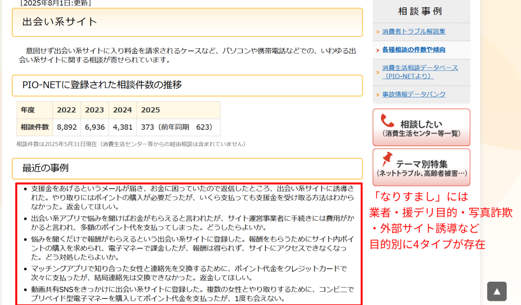 国民生活センターが公開する出会い系サイト・マッチングアプリのトラブル相談事例ページ