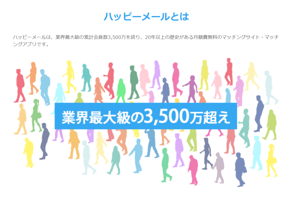 ハッピーメール公式トップの累計会員数3,500万人以上の表記