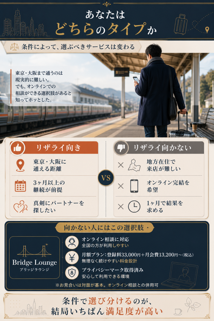 リザライに向く人と向かない人の振り分けとブリッジラウンジという代替案
