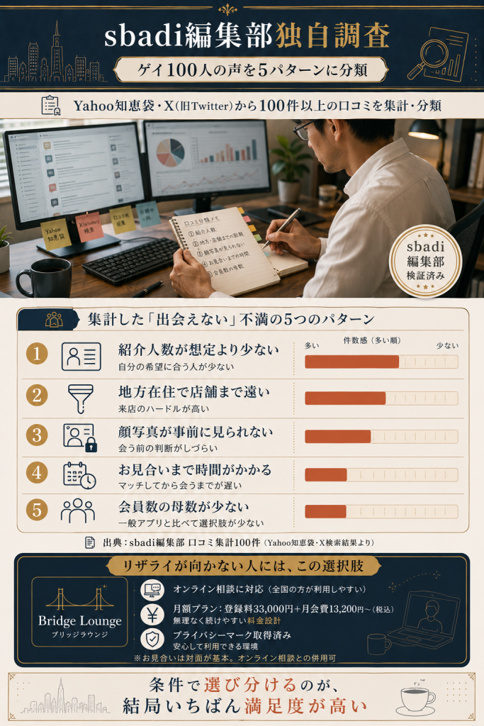 sbadi編集部が口コミ100件を5つの不満パターンに分類した独自調査結果