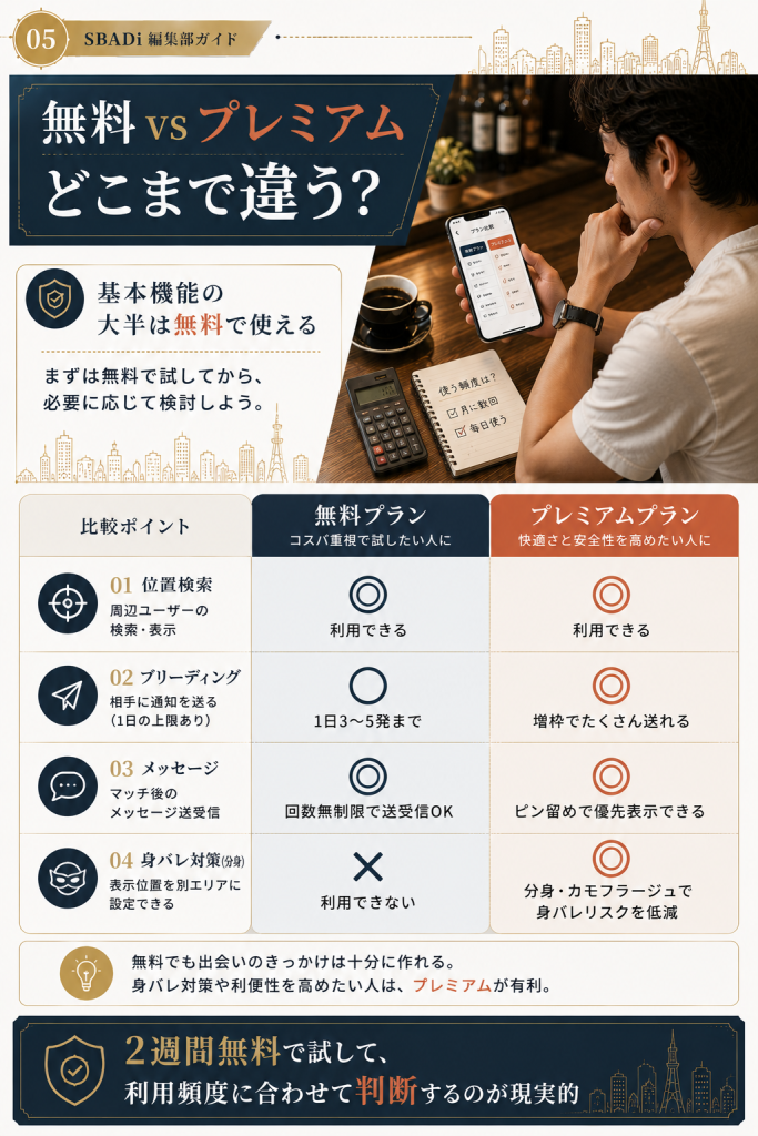 ナイモンの無料プランとプレミアムプランの違いを4軸で整理した比較図解