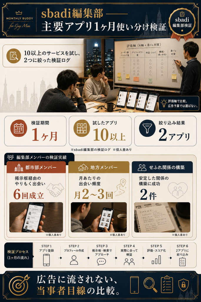 sbadi編集部1ヶ月検証ログ・10以上のアプリから2選に絞った当事者目線の比較