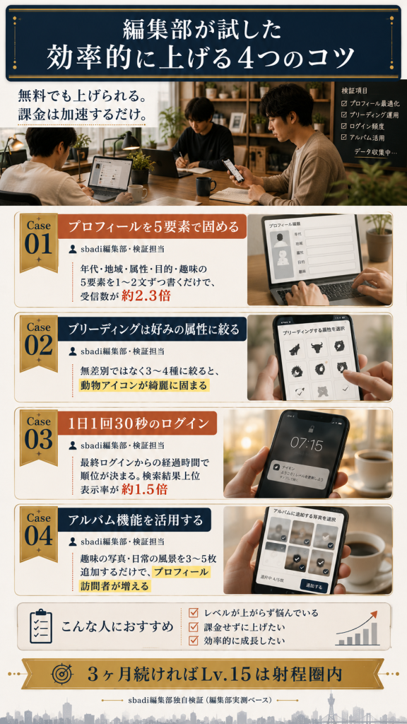 sbadi編集部が試した効率的にレベルを上げる4つのコツを実証した図解