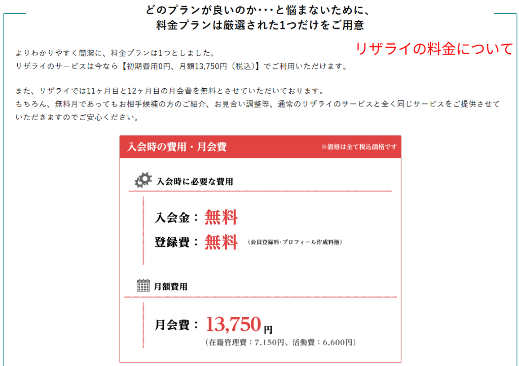 リザライ公式サイトの料金ページに記載された月額13,750円(税込)と11・12ヶ月目無料の明記箇所