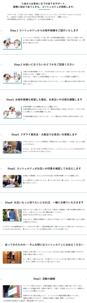 リザライ公式に掲載された紹介から出会うまでの流れ