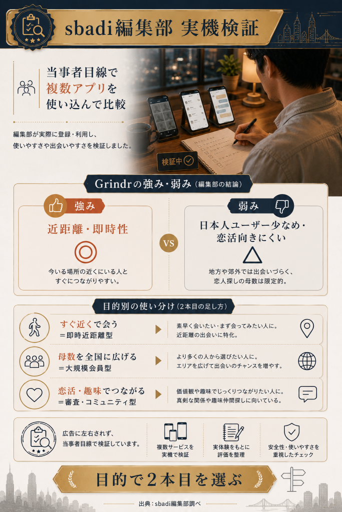sbadi編集部がゲイ向け出会い手段を実機検証し目的別に整理した図解