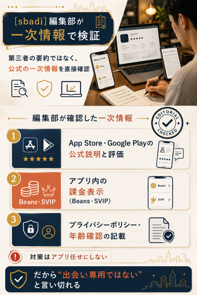 HeeSayを編集部が実機検証した一次情報の確認痕跡を示すフレームワーク図