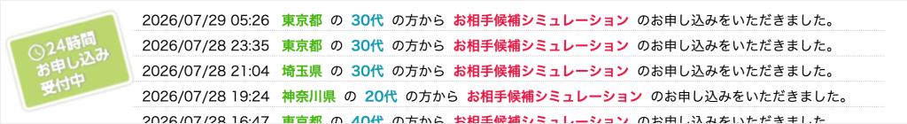 リザライのお相手診断の様子
